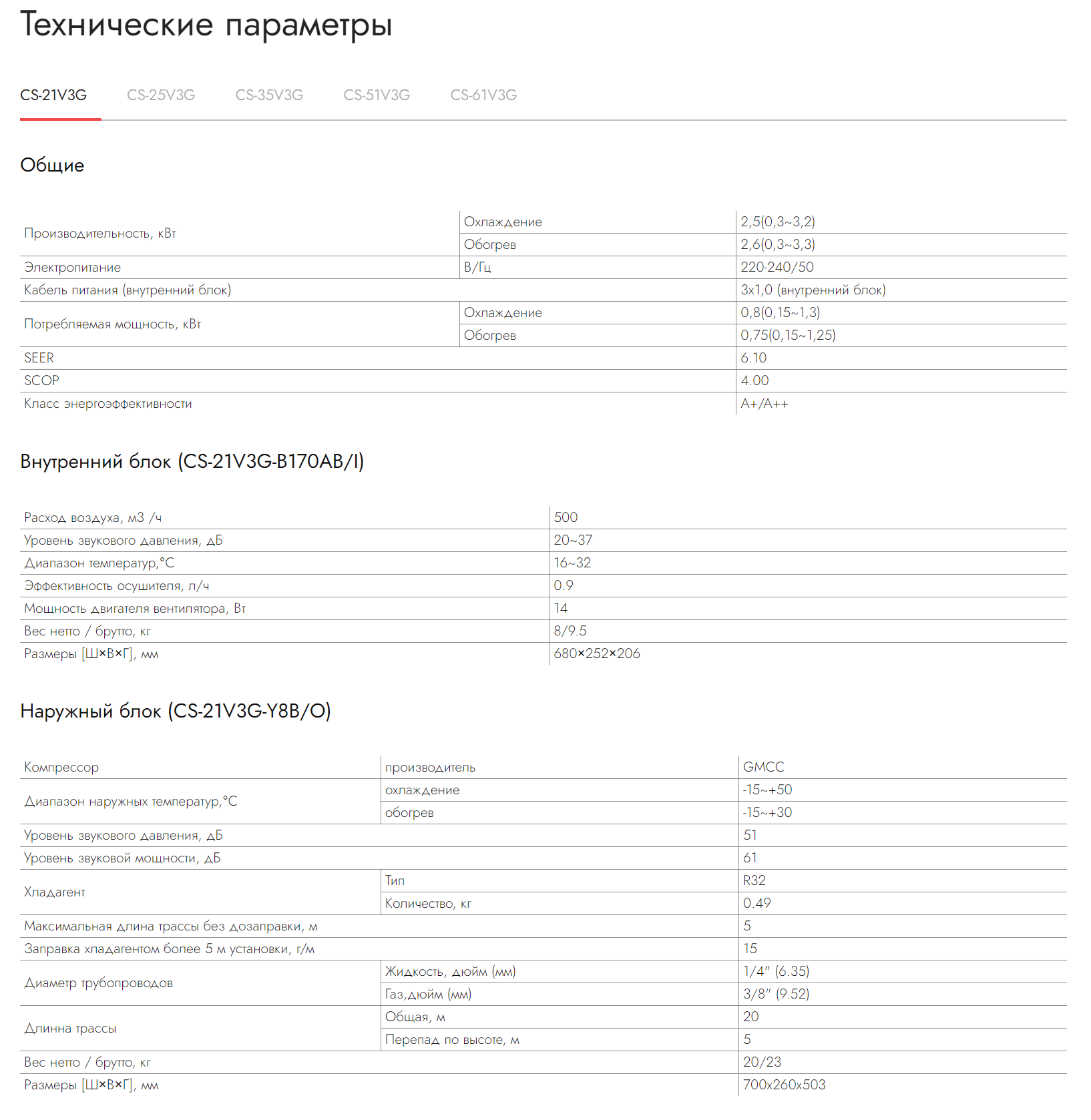 Кондиционер Chigo Aero Invertor CS-21V3G-B170AY8B