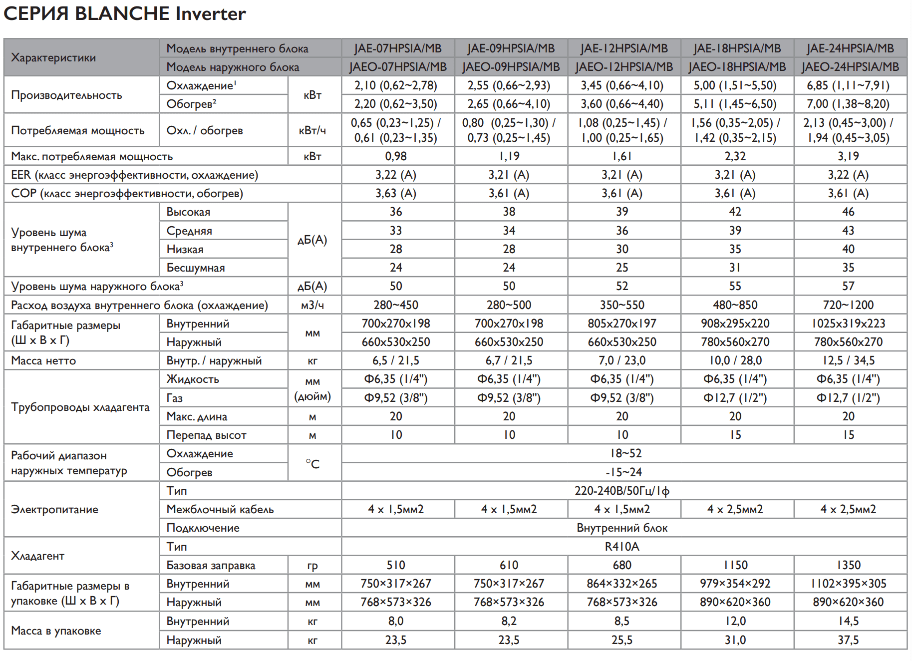 Кондиционер Just Aircon BLANCHE Inverter JAE-07HPSIA/MB