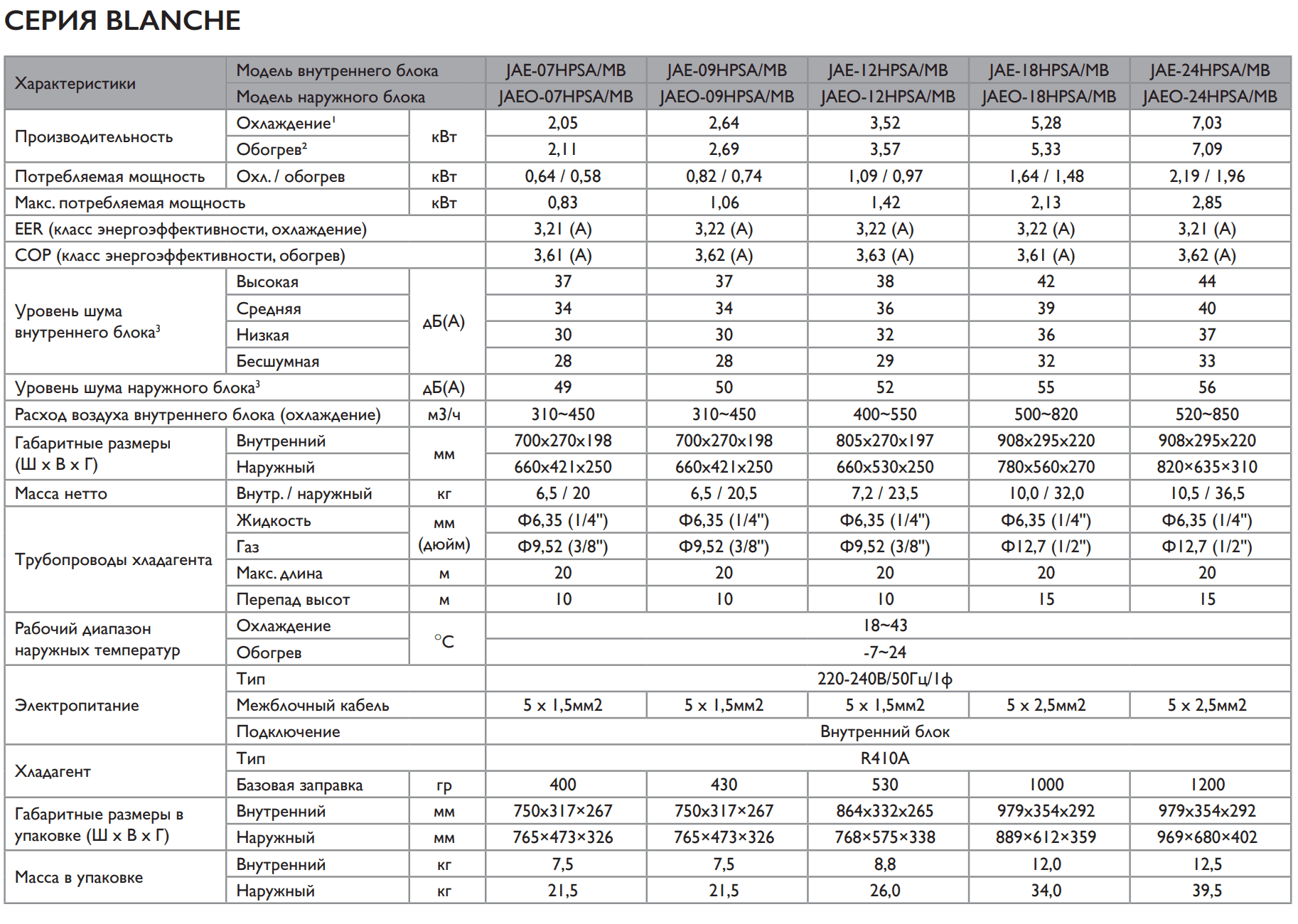 Кондиционер Just Aircon BLANCHE on/off JAE-07HPSA/MB 